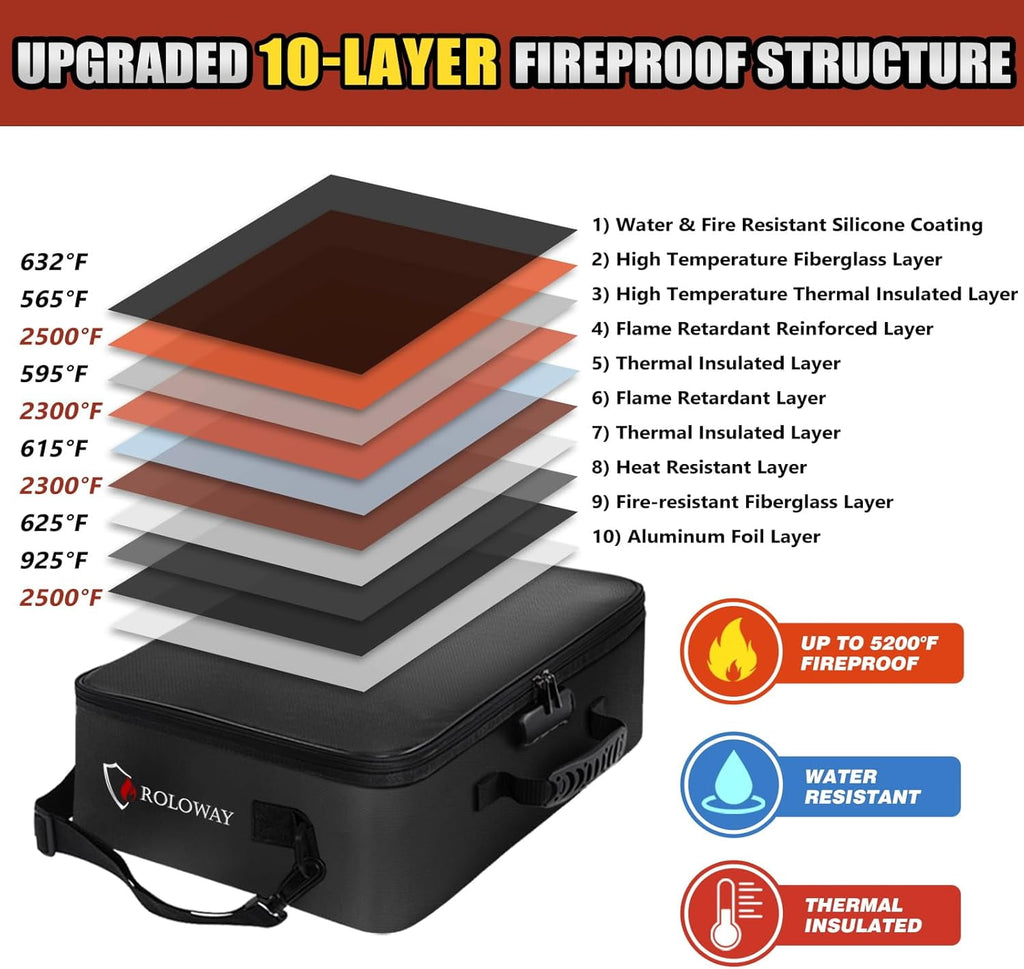 5200°F Fireproof Document Bag with Lock (17 x 12.3 x 5.3 inch), Upgraded Heat Insulated Fireproof Bag with Multi-Laye... - Image 3