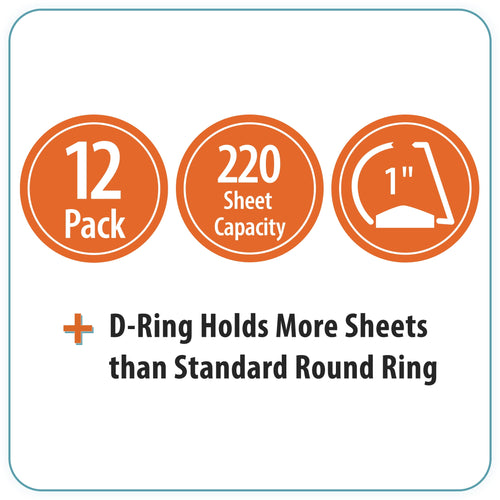 Pen + Gear 1-inch, Durable Binder, D-Ring, Blue, 12 Pack - Image 2