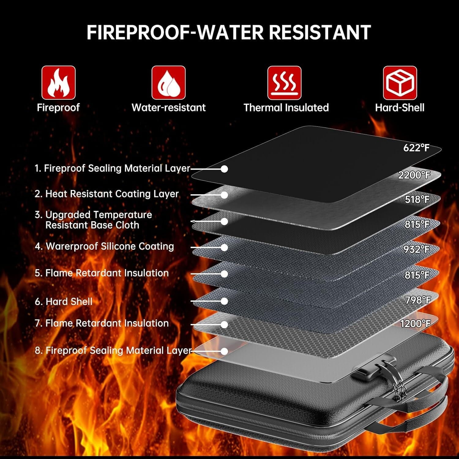 Fireproof Document Box, Fireproof File Organizer with Lock,ANUNU Hard-Shell Case Fireproof Document Box with 13 Pocket Accordion File Folder - Image 5